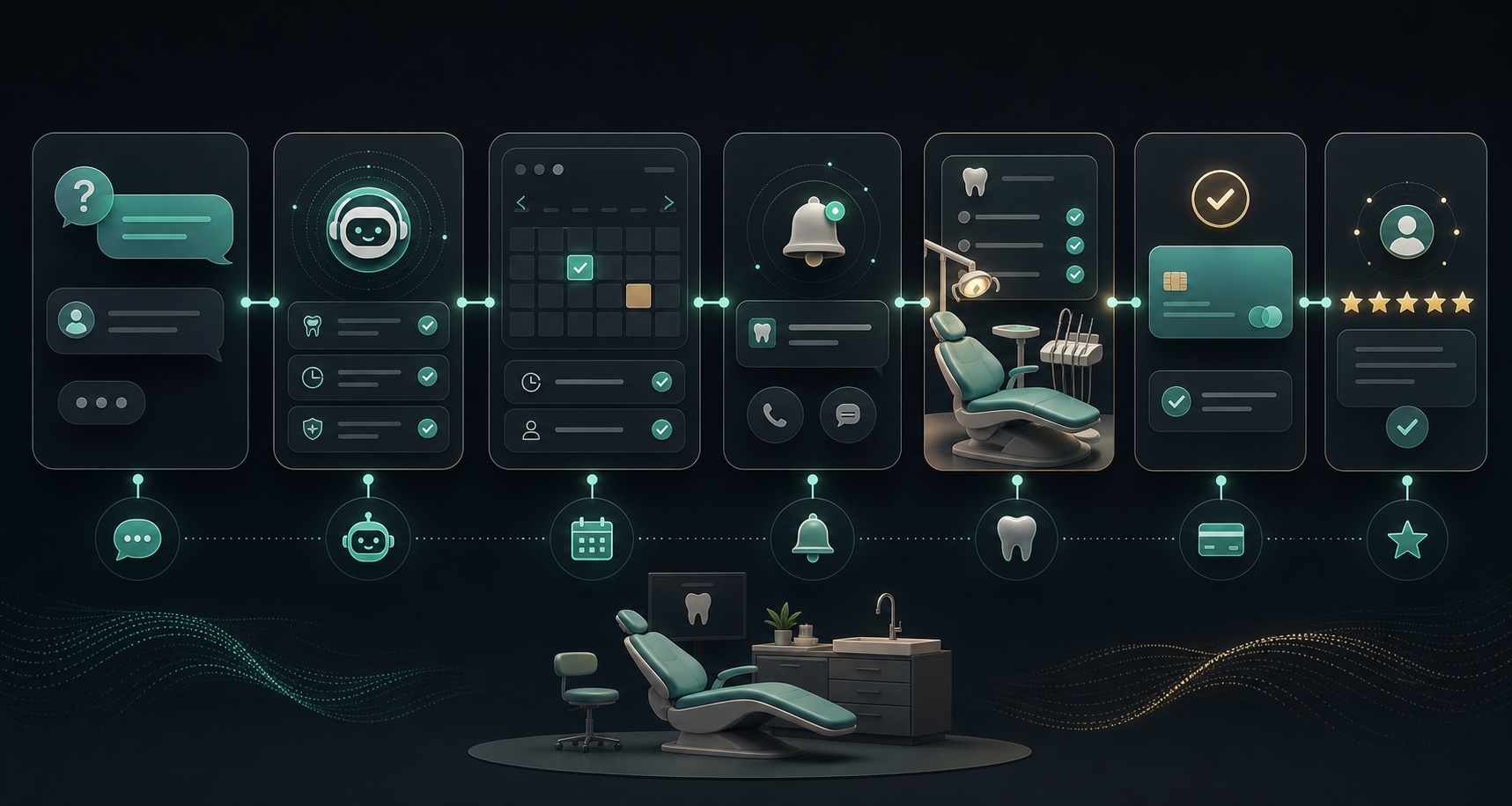 Hubi workflow for Dental Clinics